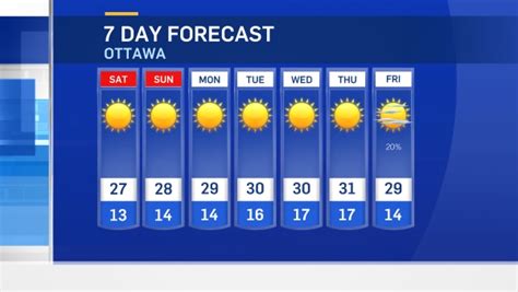 7 day weather forecast ottawa.